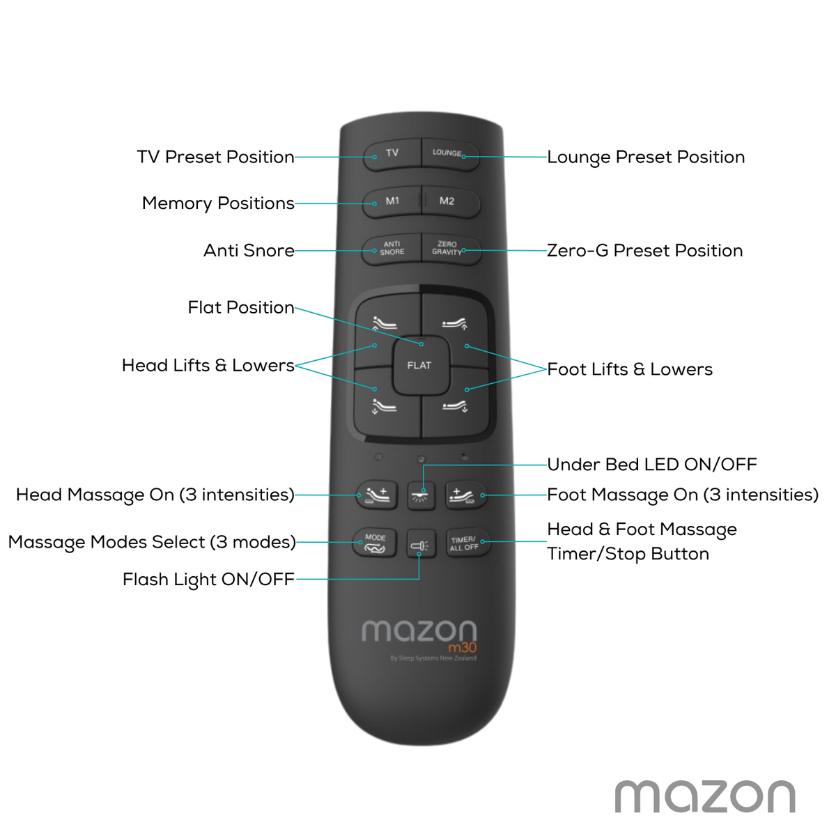 Mazon Motion M30 Adjustable Base