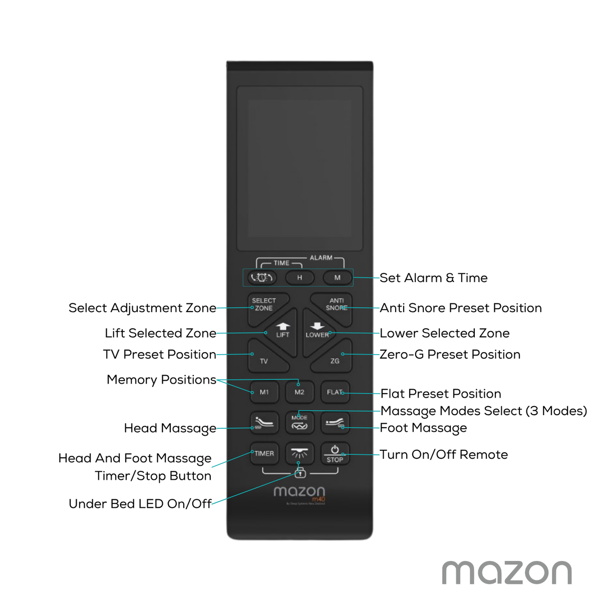 Mazon Motion M40 Adjustable Base