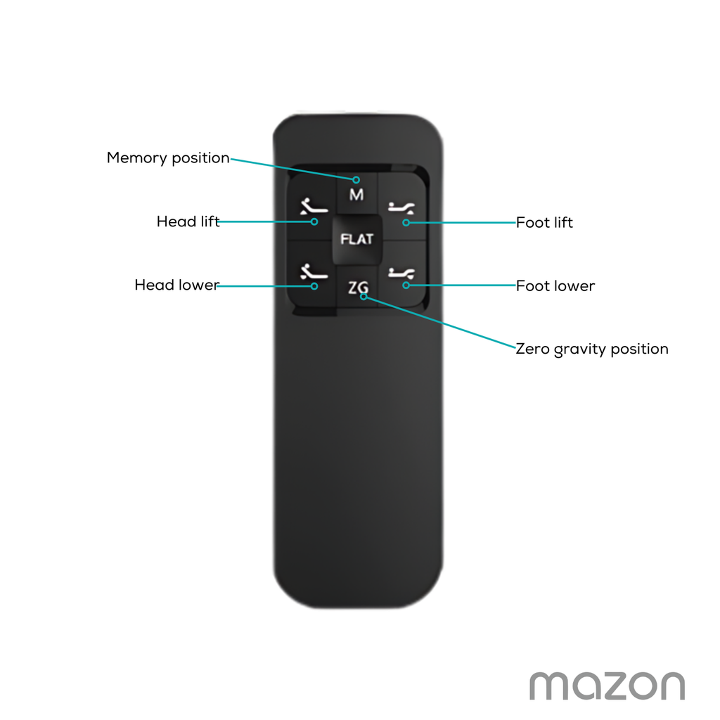 Mazon Motion M5 Adjustable Base