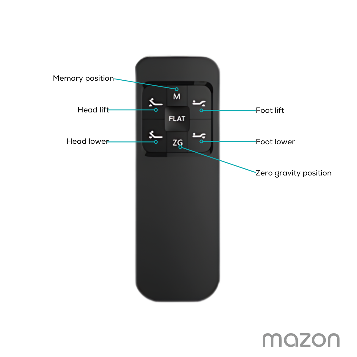 Mazon Motion M5 Adjustable Base